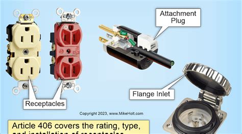 receptacle attachment requirements